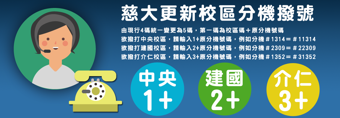 三校區電話分機號碼修改，由現行4碼統一變更為5碼。 (中央校區1+原分機號碼、建國校區2+原分機號碼、介仁校區3+原分機號碼)