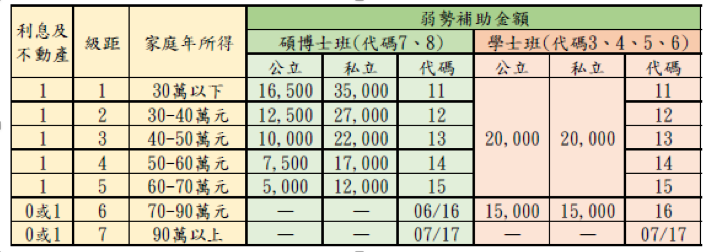 補助金額